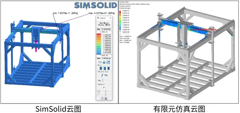 案例分享｜基于 Altair SimSolid 的大型通用工装结构力学仿真分析及试验对标 - 知乎