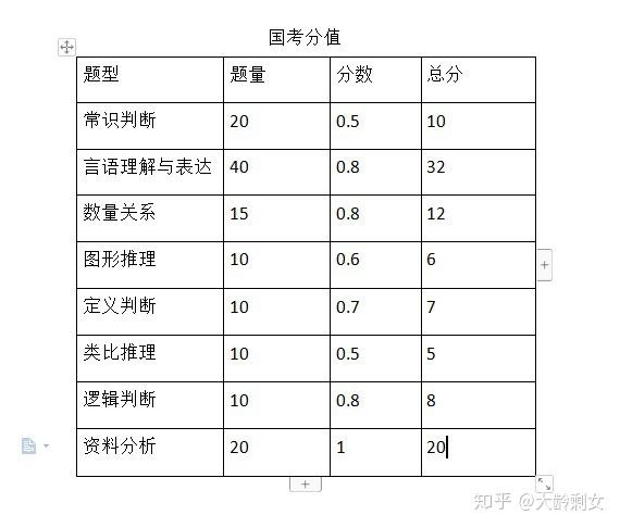 普遍接受的說法,供大家做以參考關於分值:兩種答題時間均為120分鐘二