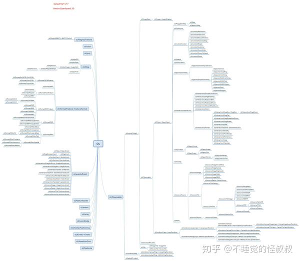 OpenLayers教程一：OpenLayers概述 - 知乎