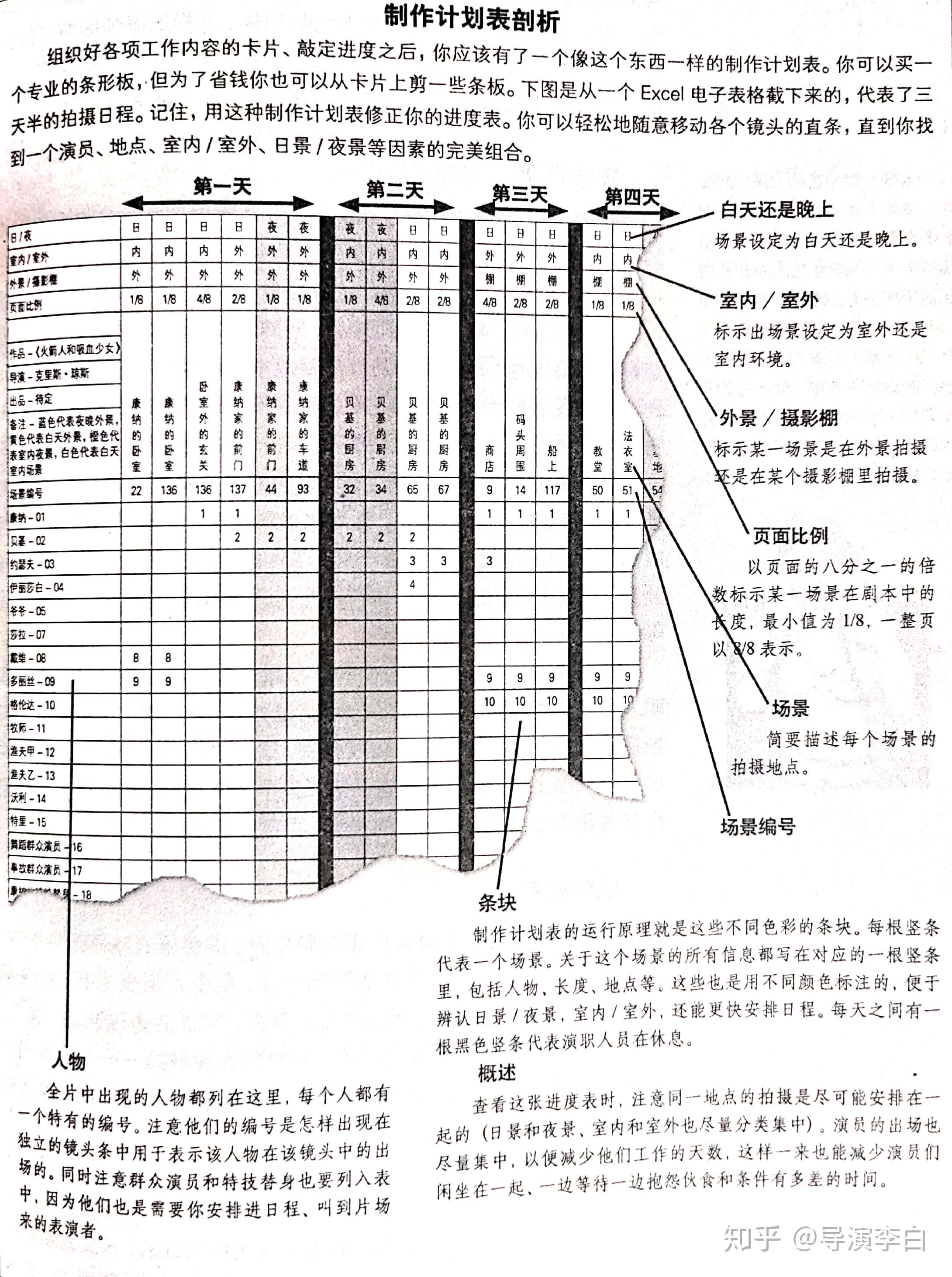 微电影统筹制片从剧本分解到通告拍摄计划进度表等常用助理文件