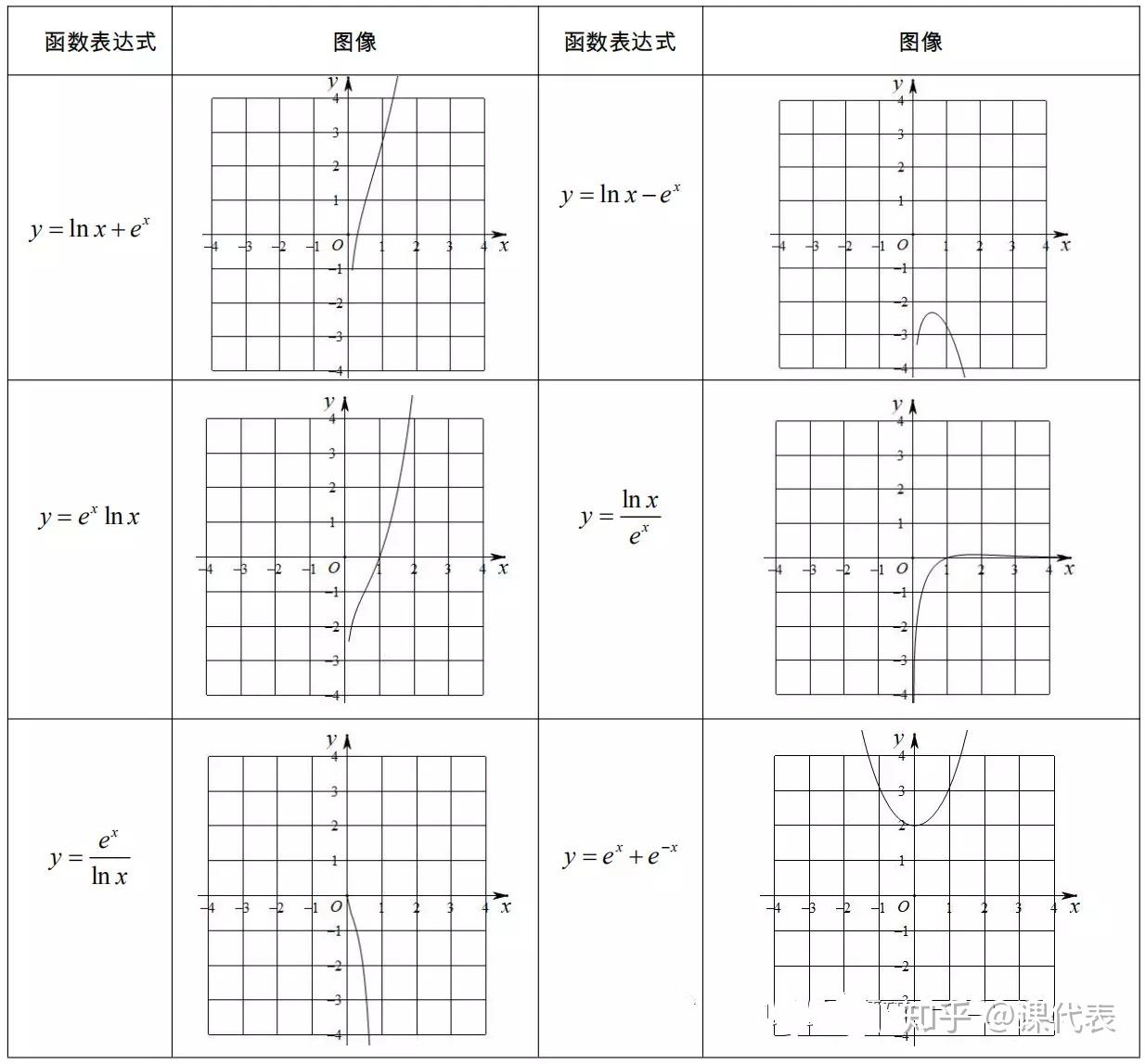 高考数学“手中宝”！常用放缩公式+放缩函数图象，打印贴墙上！ - 知乎
