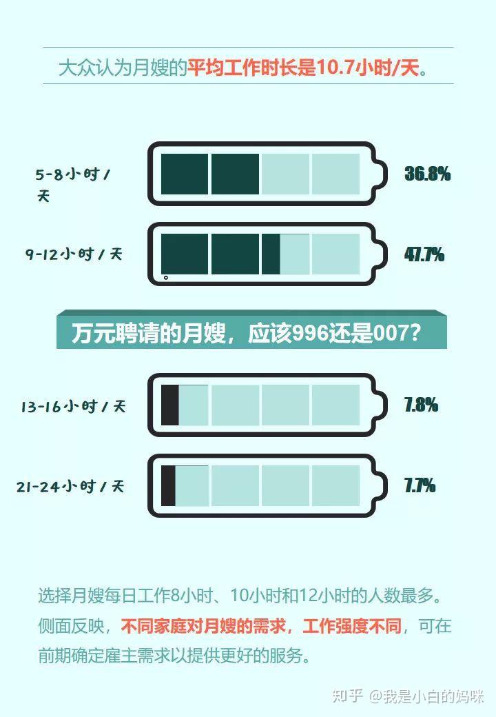 期望值高,技术差异大,如何做到找月嫂不入坑,这些标准你不得不知道! -