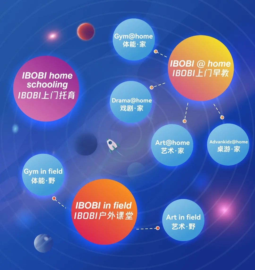 IBOBI到你家丨3大新品加入IBOBI星球卡“全家桶”！ - 知乎