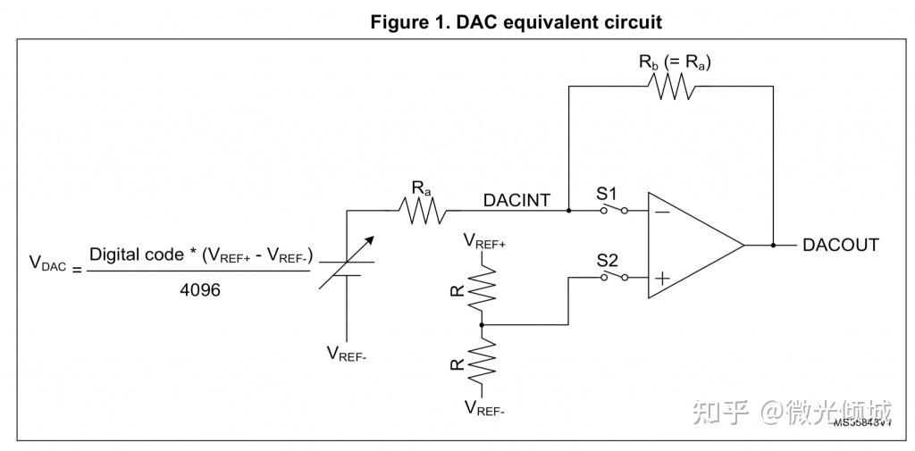 STM32 DAC详解 知乎