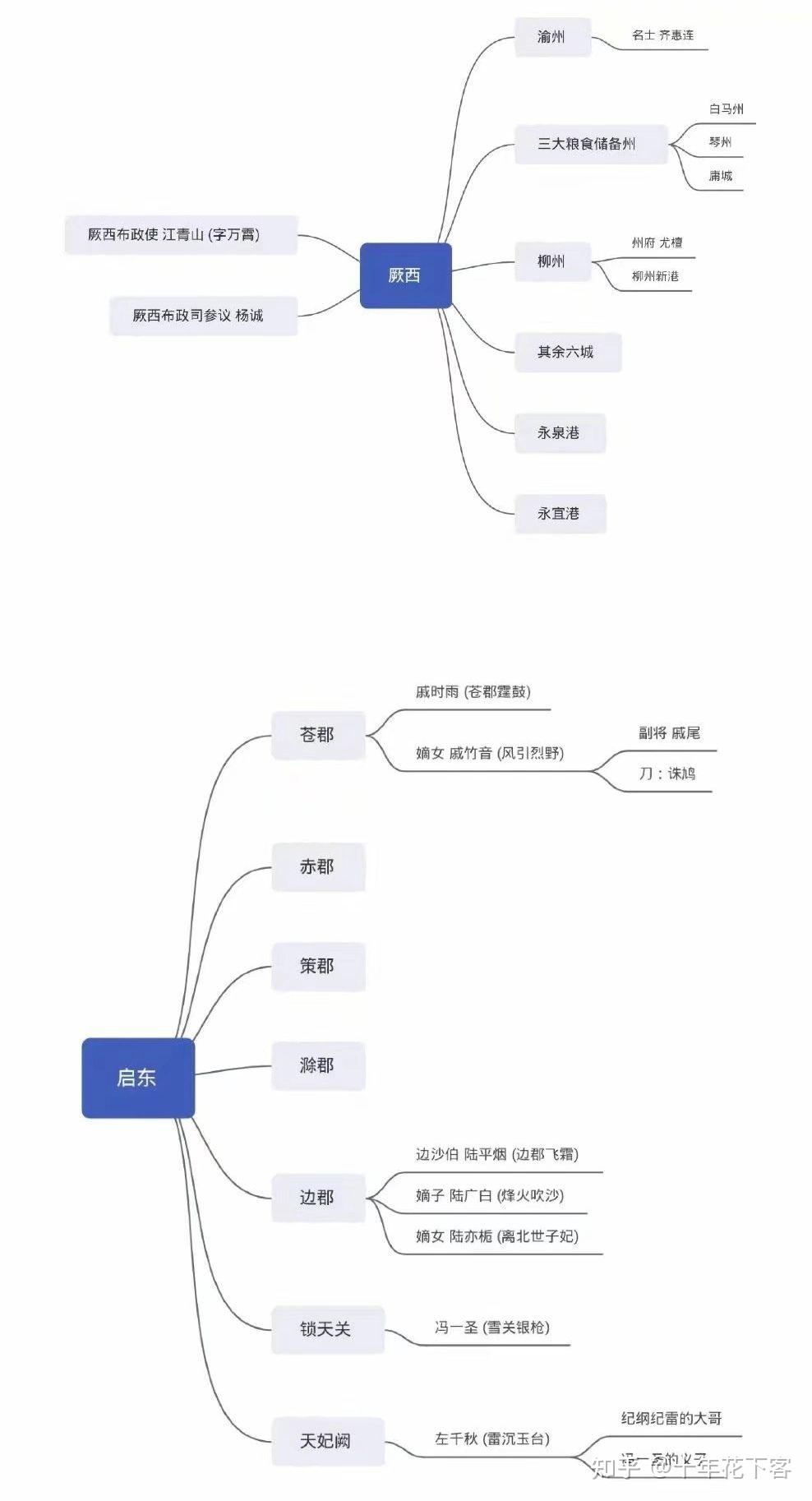 将进酒高清人物关系图图片