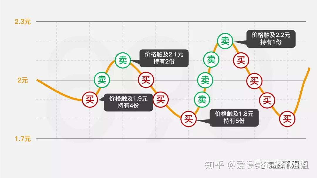 哪家券商支持全自动网格交易 智能条件单策略最多 - 知乎