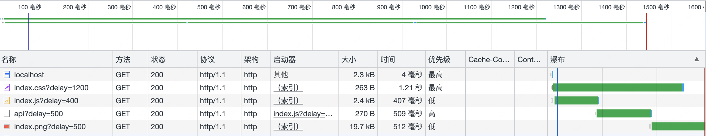 前端里那些你不知道的事儿之 【window.onload】 - 知乎