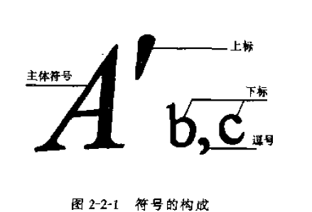 混凝土结构设计笔记1混凝土符号及其规则