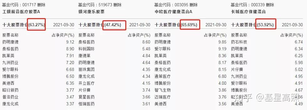 挖掘出2只優秀的醫藥主題基金