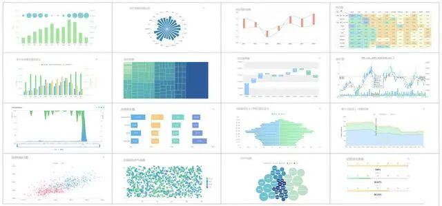 2020年最值得推荐的五大数据可视化工具！