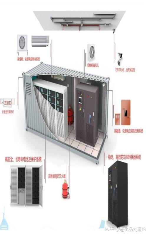 详解新型锂电池储能柜海运出口流程及注意事项