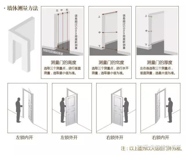 门究竟向左开还是向右开?90%的人分不清! - 知乎