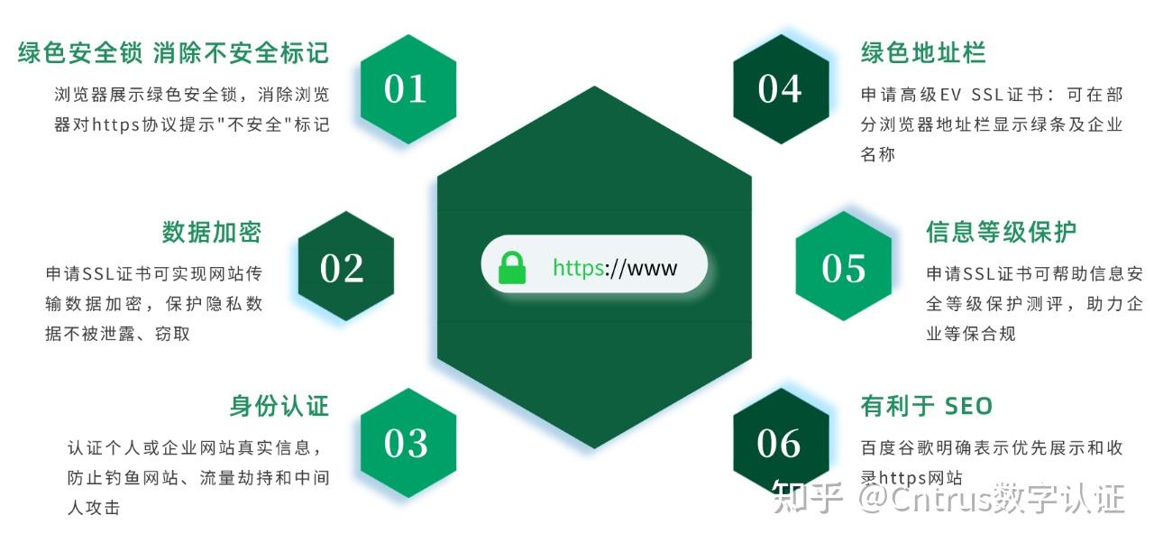 为什么不推荐使用免费的SSL证书？