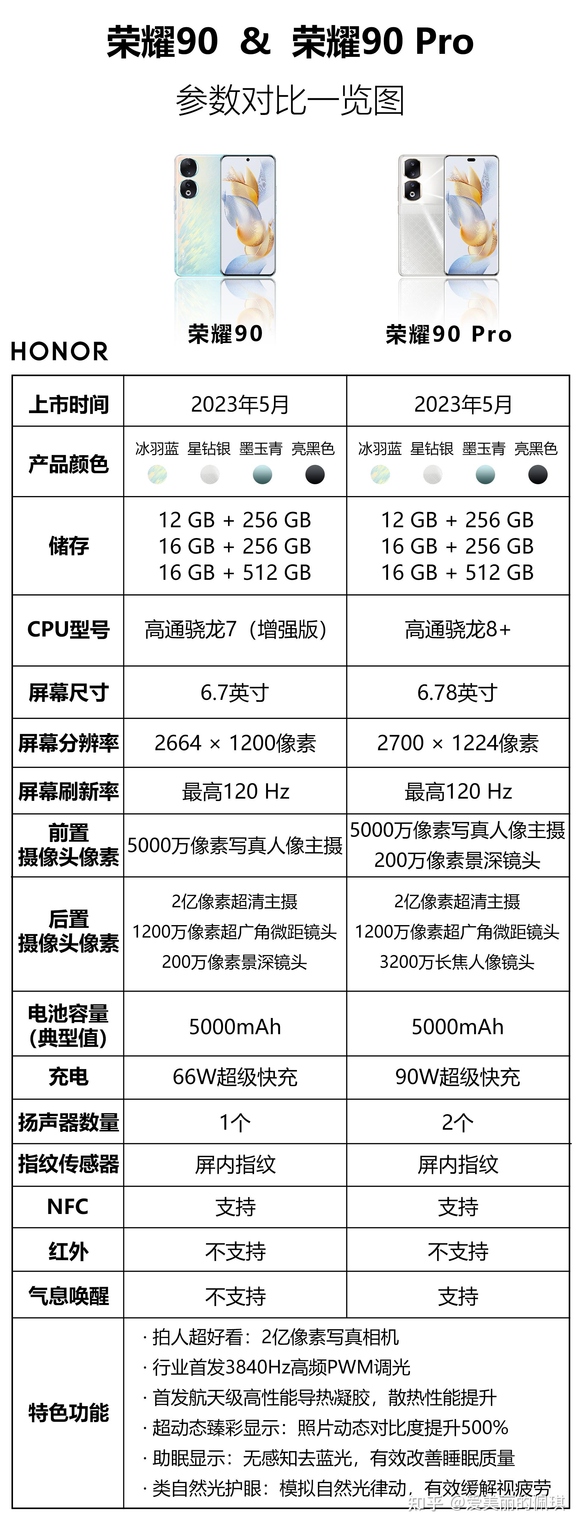 荣耀90和荣耀90pro有啥区别,荣耀90和荣耀90pro详细参数