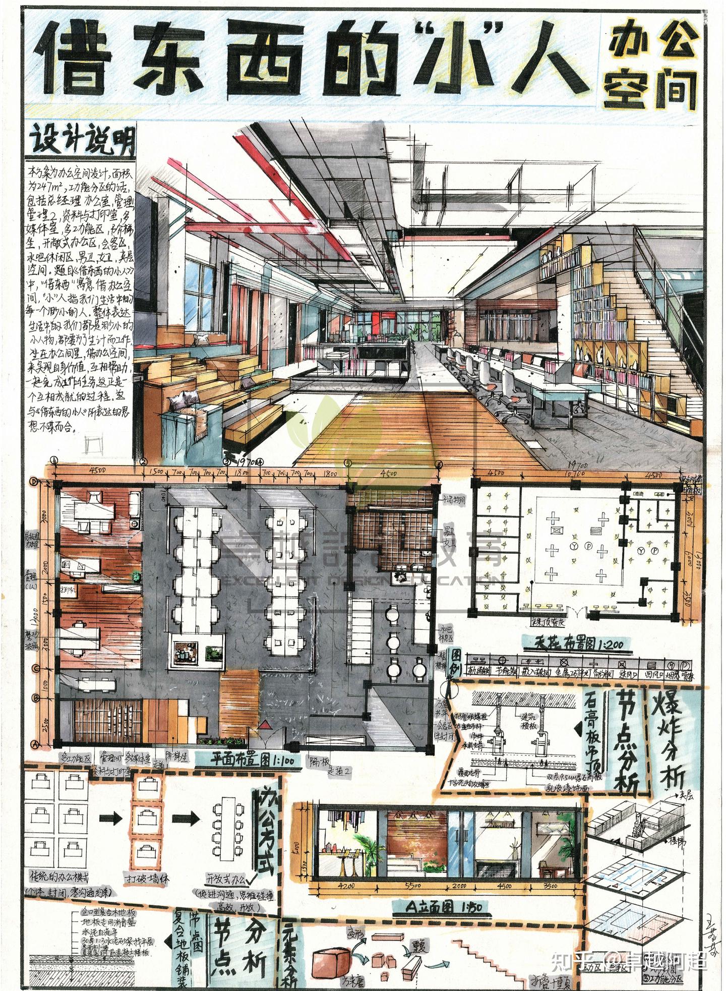 中南林科大环艺考研学硕手绘作品、中南林科大环艺考研专硕手绘作品 - 知乎