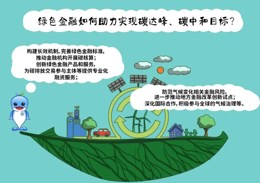 碳达峰碳中和100问漫画版