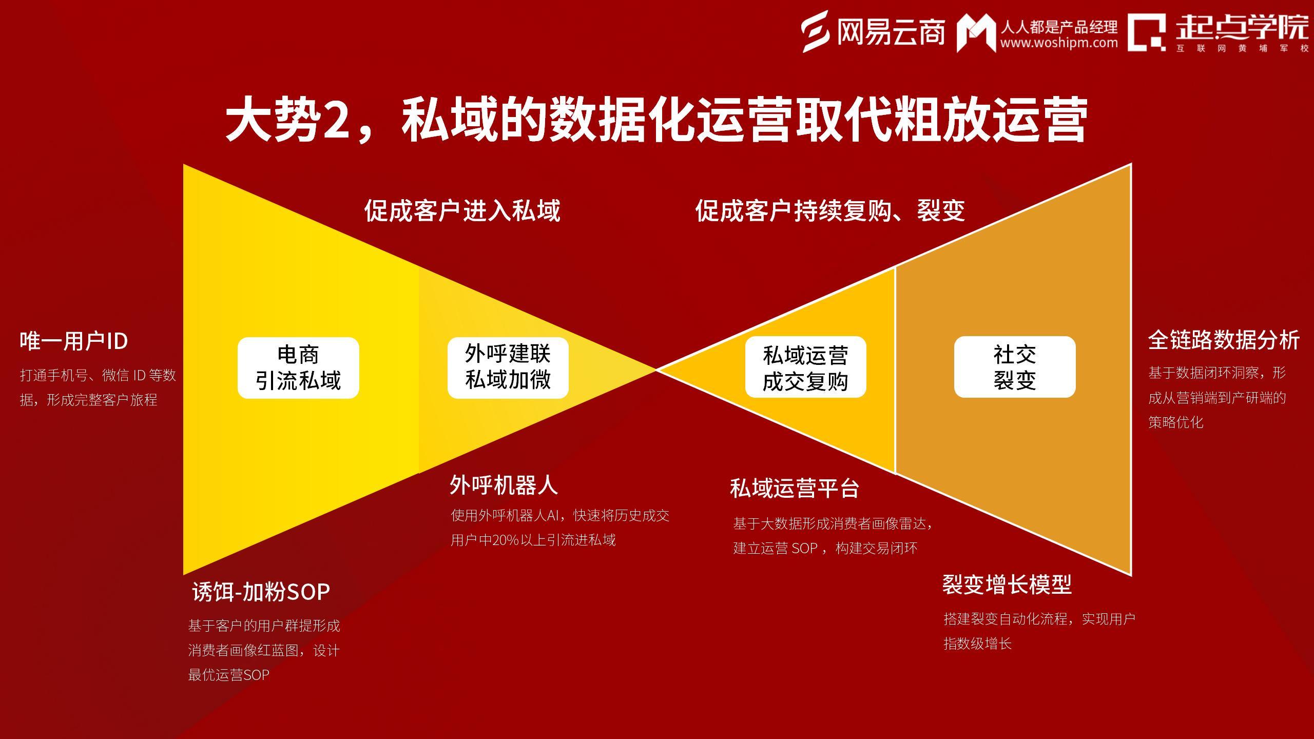 百度如何迎接私域流量挑战：深度解析内容生态系统的构建与竞争应对策略