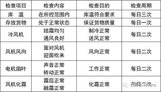 冷库日常运行与维护 - 知乎