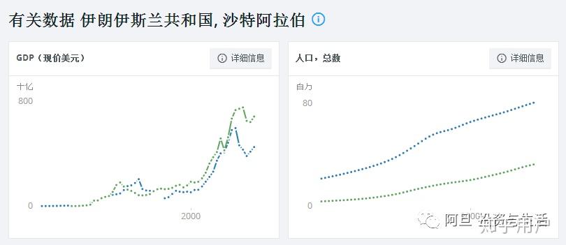 伊拉克gdp增长(2)