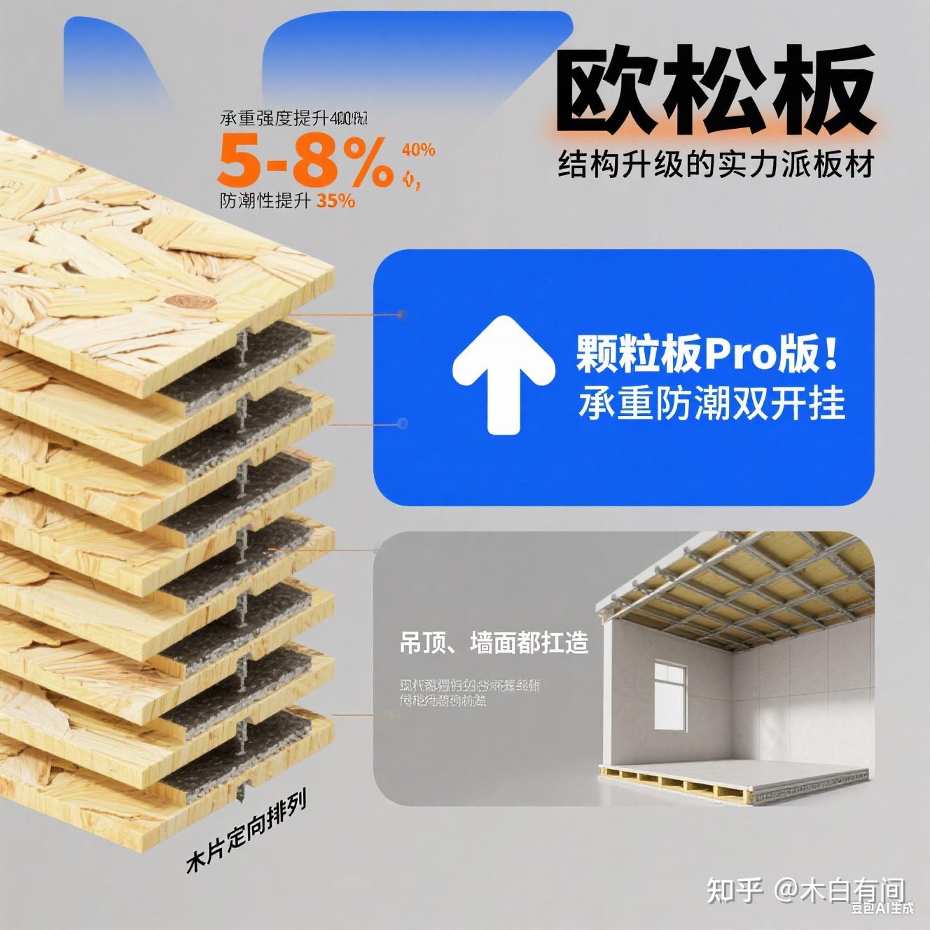 🛠️全屋定制板材跟封边黑幕！！！！ - 知乎
