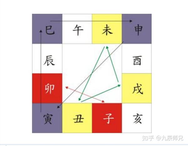 十二地支的作用与应用 - 知乎