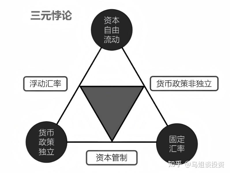 解三元悖论 - 知乎