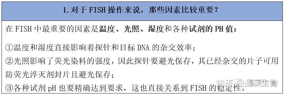【5分钟讲透实验】影响荧光原位杂交(FISH)实验结果的因素综述 - 知乎