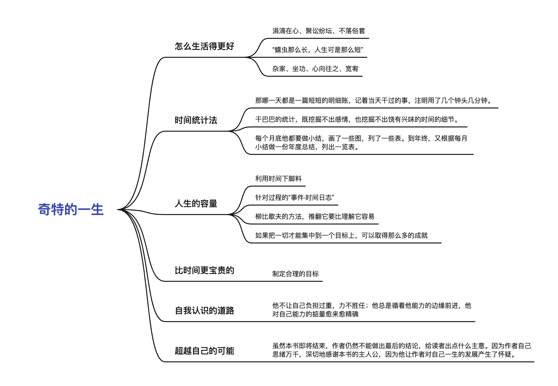 《奇特的一生》 知乎