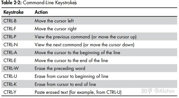 how-linux-works-notes-ch2-basic-commands-and-directory-hierarchy