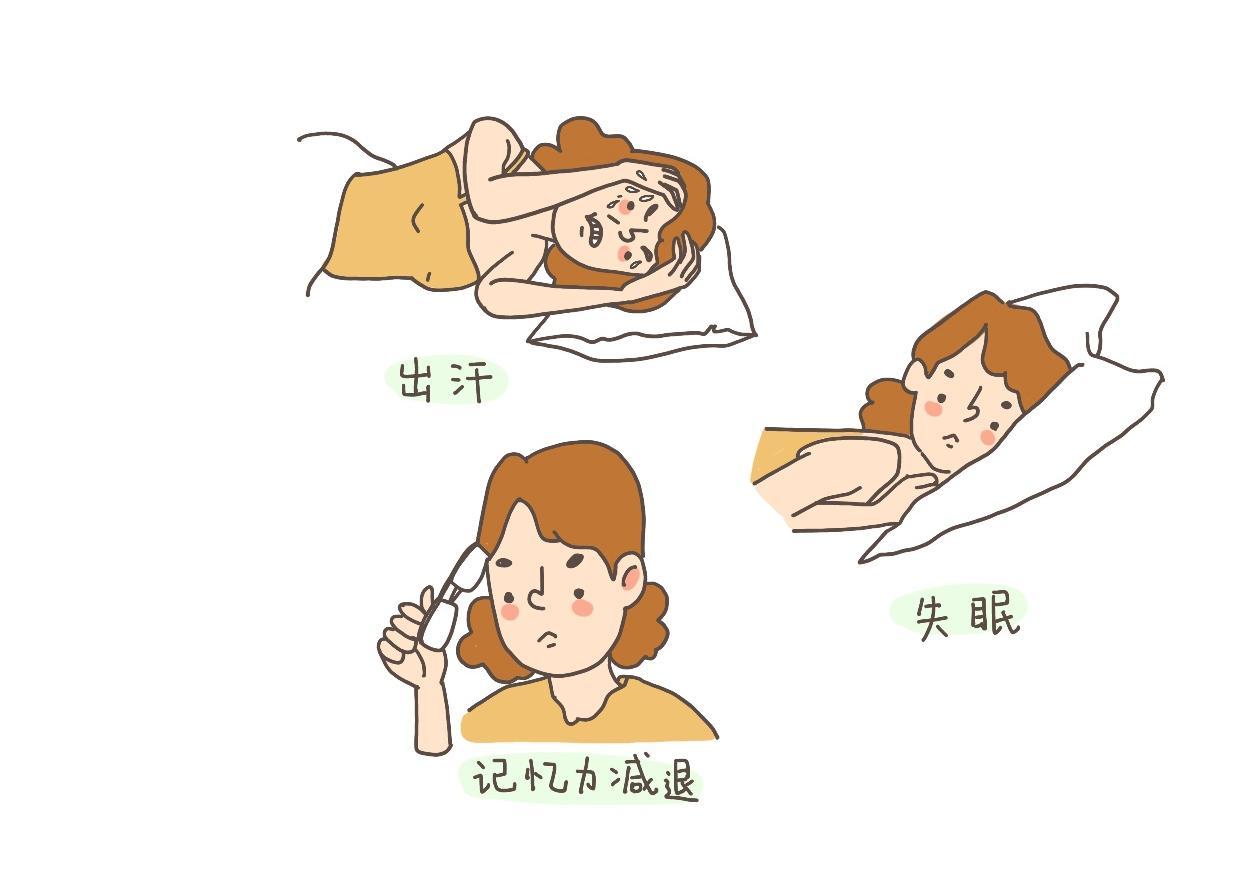 闭经,不孕,常伴有夜间睡眠过程中出汗,失眠,记忆力减退等围绝经期症状