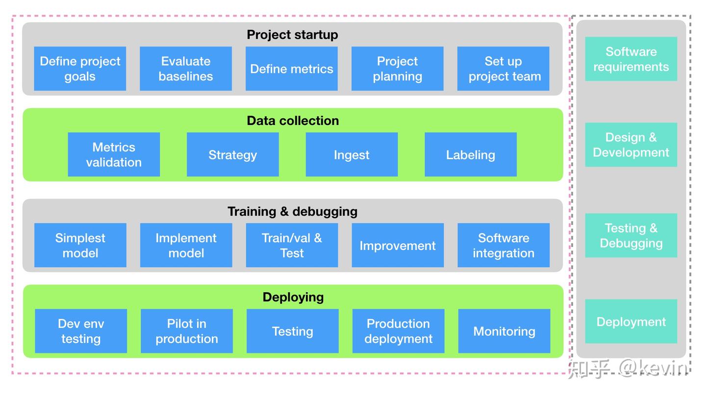 AI 项目落地应用指南--2.机器学习项目过程- 知乎