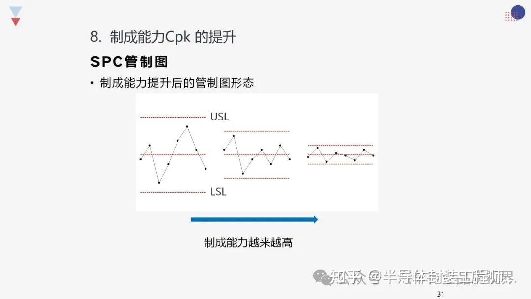 一文读懂Cpk为什么要大于1.33? - 知乎