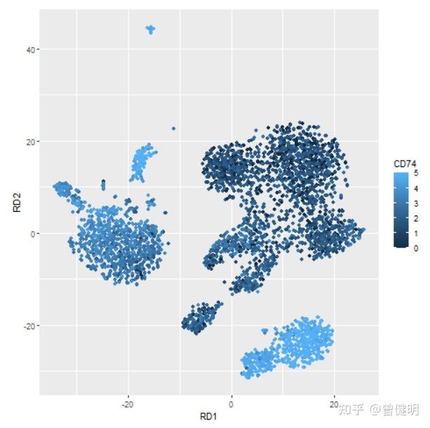 為什麼 bulk rna-seq 差異表達在單細胞世界中不是最有用的