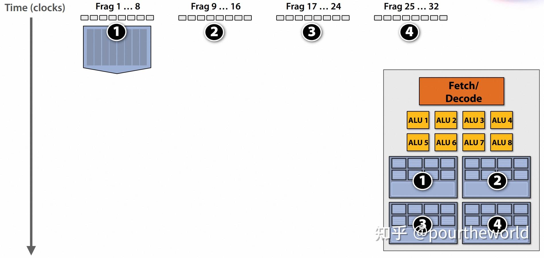 Nvidia gpu style architecture 