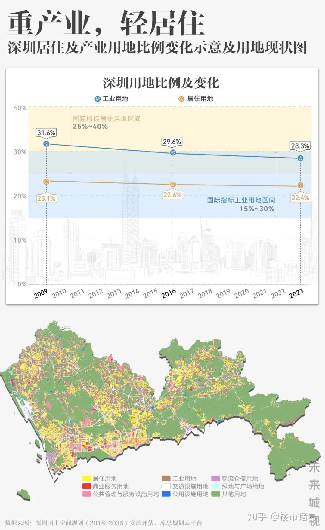 深圳楼市，正在疯狂折叠 - 知乎