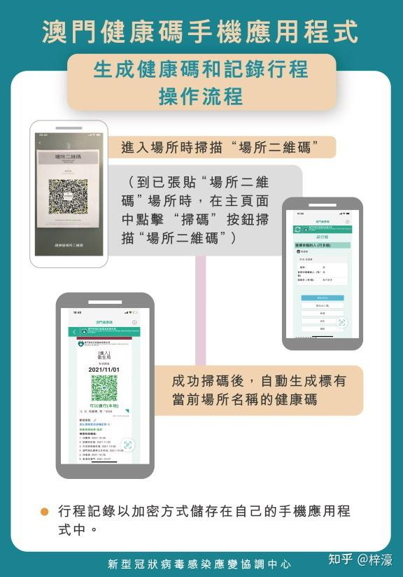 澳门健康码出程式