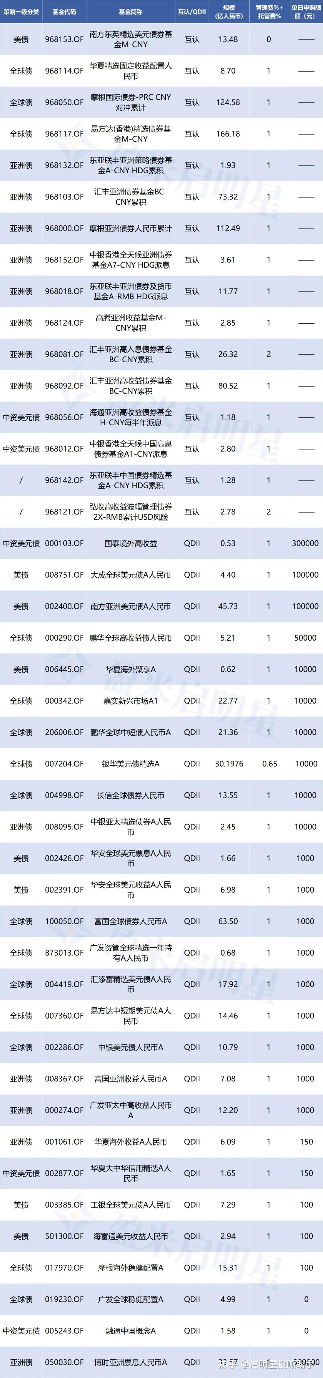 基金互认北上（基金互认是什么意思）《基金互认安排》