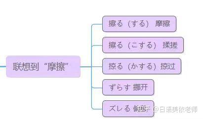 日语词根背诵法,让你轻松背诵日语单词 - 知乎