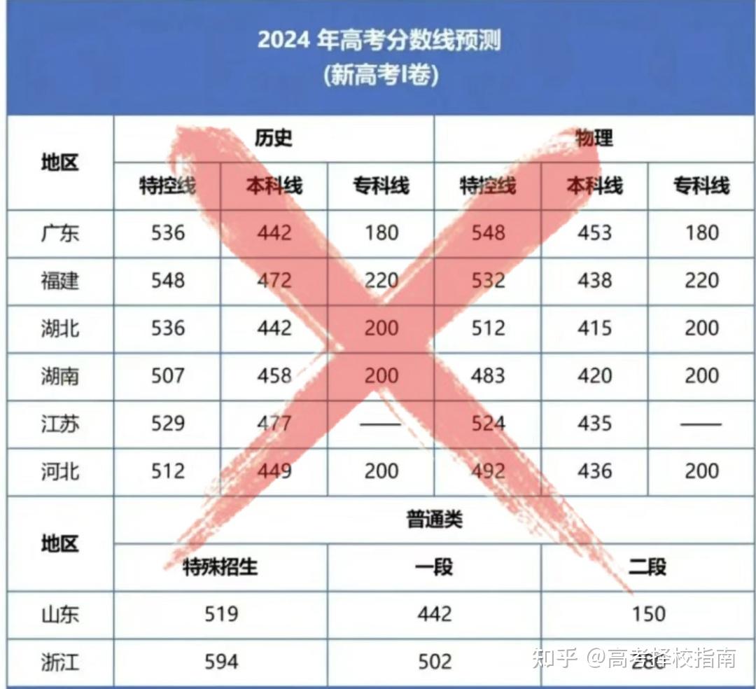 河北高考分數線2024年公布_202l年河北高考分數線_河北省高考預計分數線