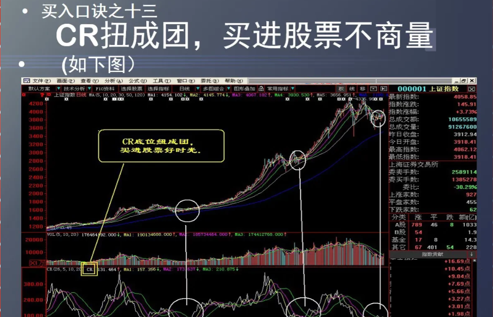 刚好趁休息有时间,湘妹子将这些买入口诀整理出来,我一直记