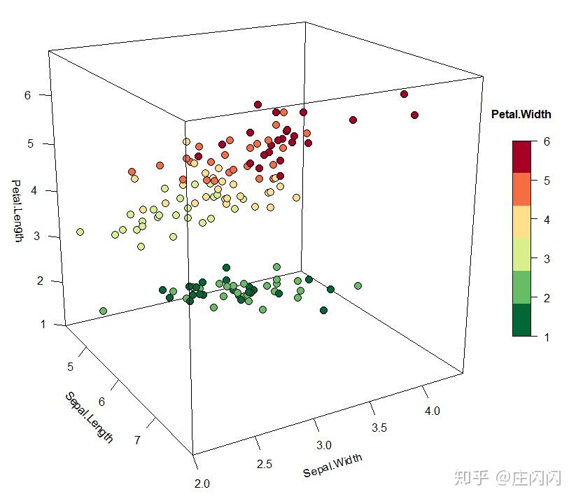 r可视乎三维散点图