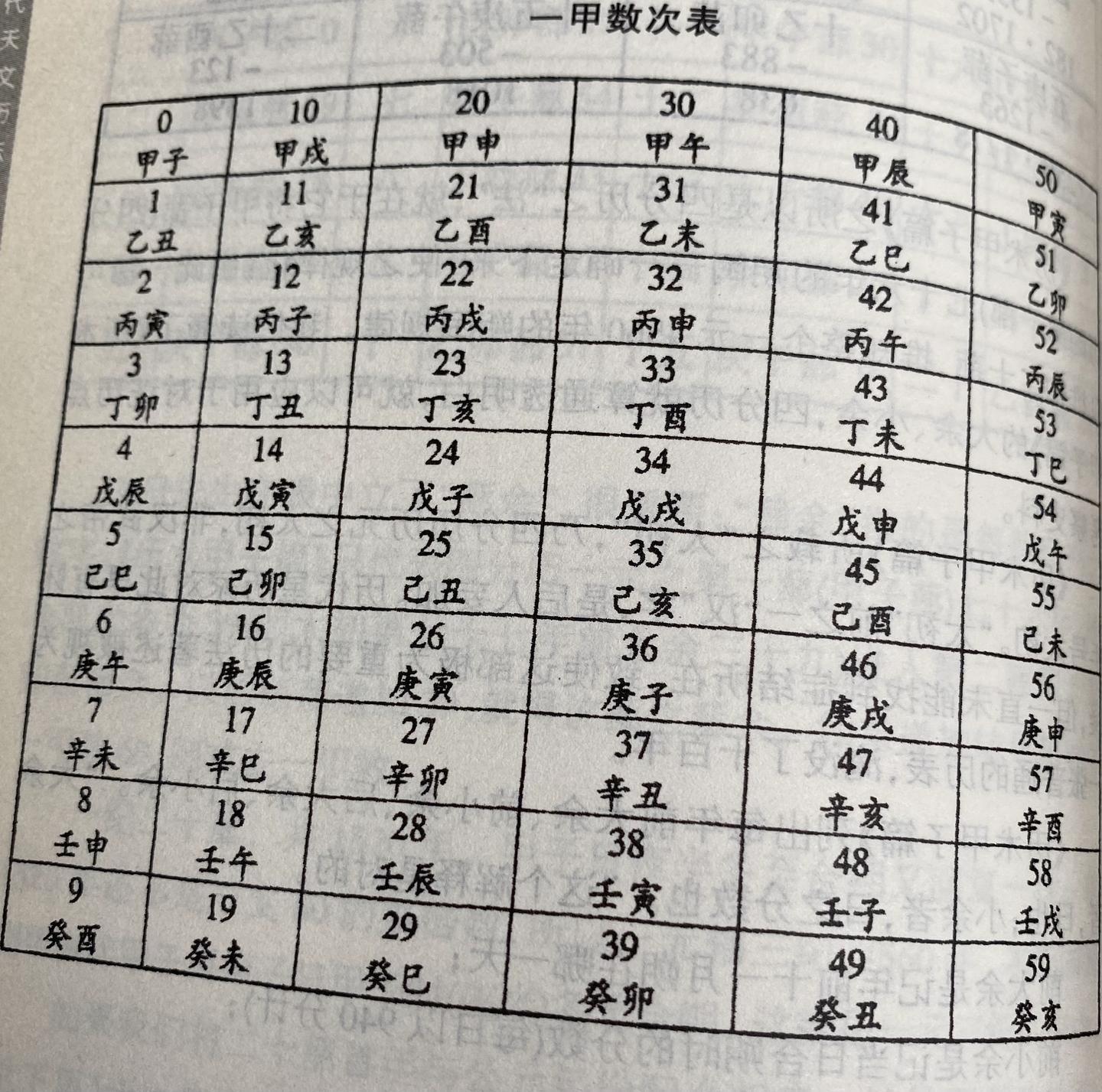 古代天文历法讲座—张闻玉 - 知乎