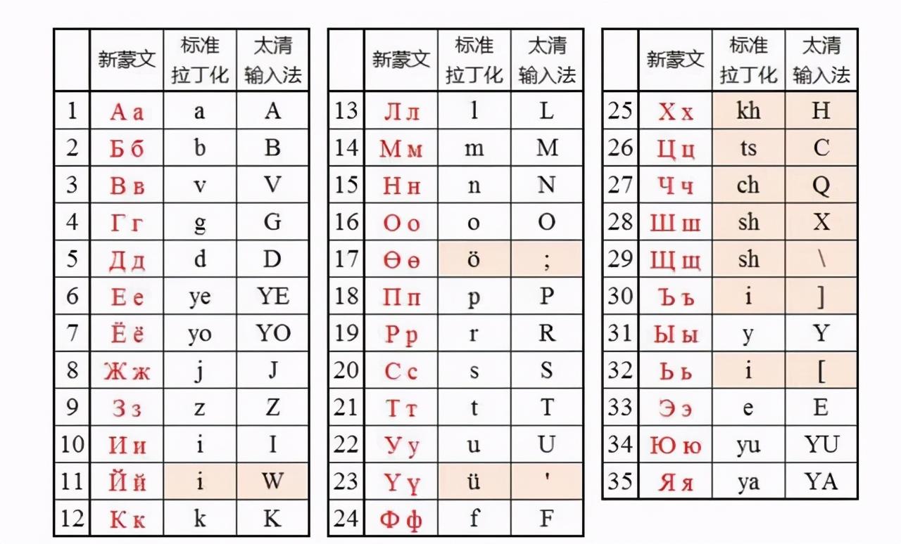 日语西里尔字母表图片