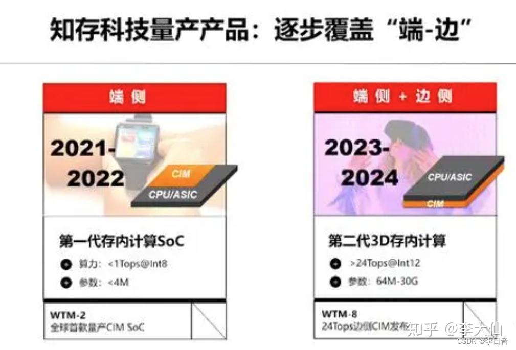 存内计算:硬件的未来,今日已来 - 知乎