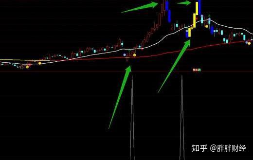 找到主力启动点位用老鸭头选股可提前布局公式源码分享