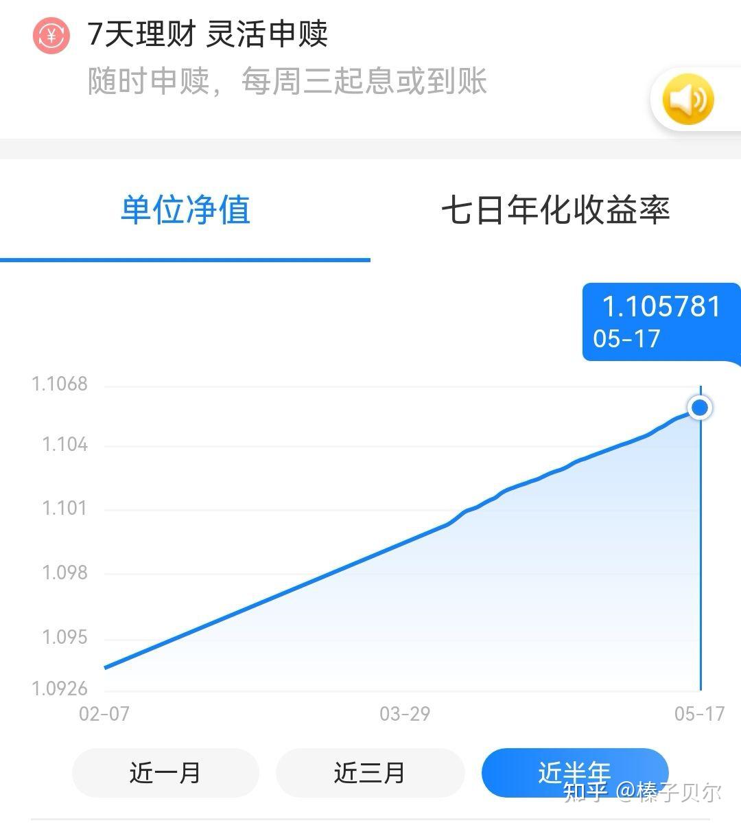 知乎理财(智慧理财师)
