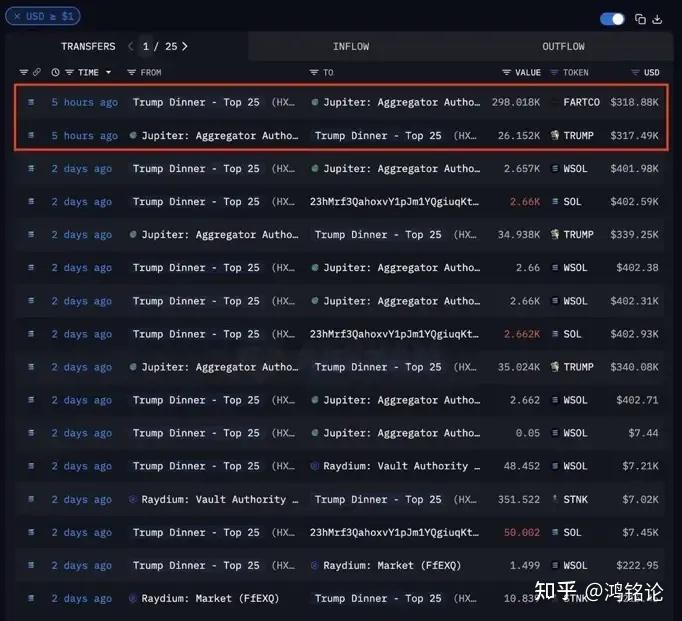特朗普的加密盛宴:TRUMP代币开启的政治狂欢 - 知乎