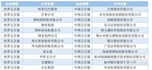 杭州彩神电子科技大学有哪些专业有你的母校吗