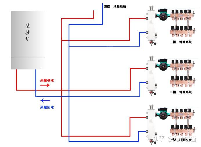 四层别墅1000平方地暖,耦合罐(去耦罐)如何选择呢? - 知乎