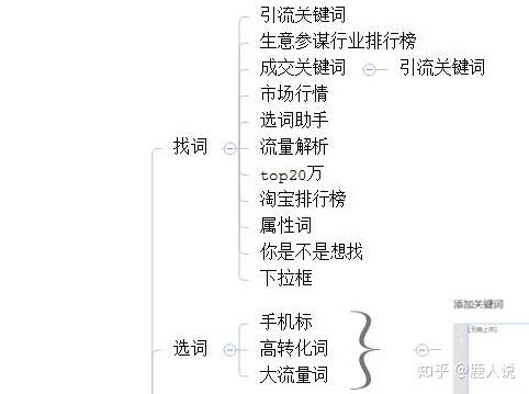 直通车排名公式_三阶魔方公式(2)